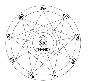 Solfeggio Frekansları